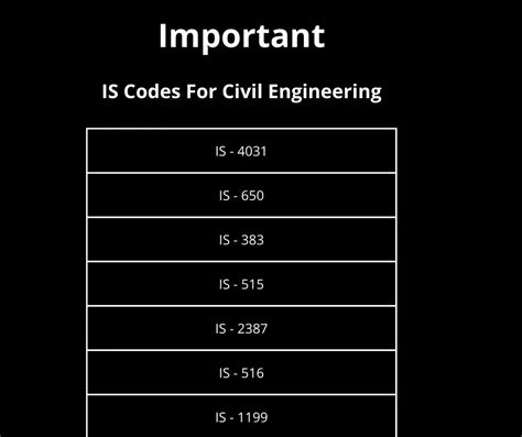 Image result for Civil Engineer Is Code