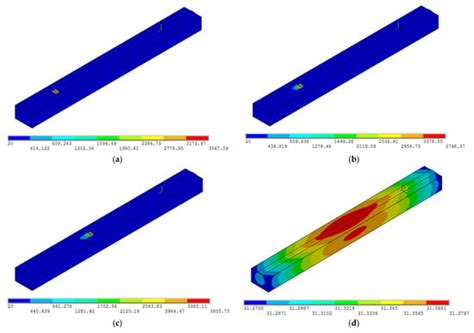 Finite Element Simulation of Temperature and Stress Field for Laser ...