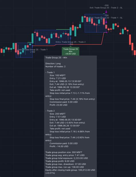 Image result for Darvas Box Strategy