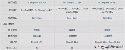 独显市场迎来三足鼎立 蓝戟Intel ARC A750 Photon 8G OC显卡评测-中关村在线硬件论坛