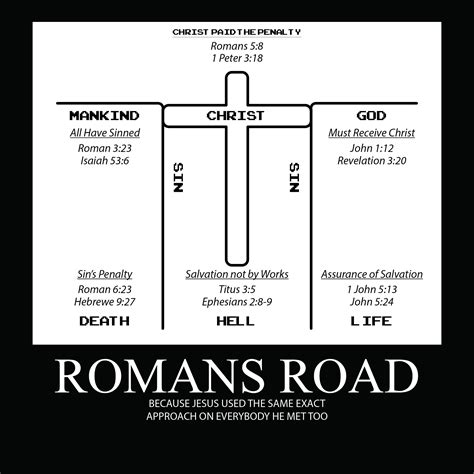 Printable Romans Road To Salvation