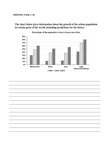 Writing Task 1 Practice 的图像结果