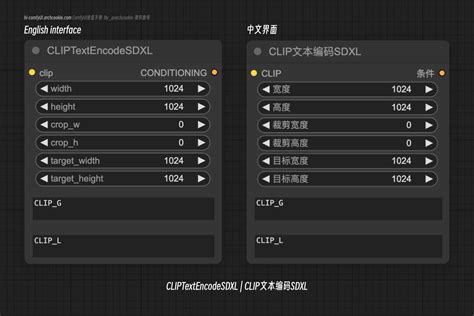 Image result for Clip Text Encoder