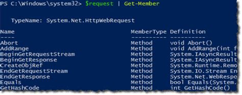 Image result for PowerShell Call URL