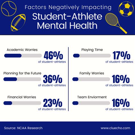 Student Athlete Mental-Health – The Echo