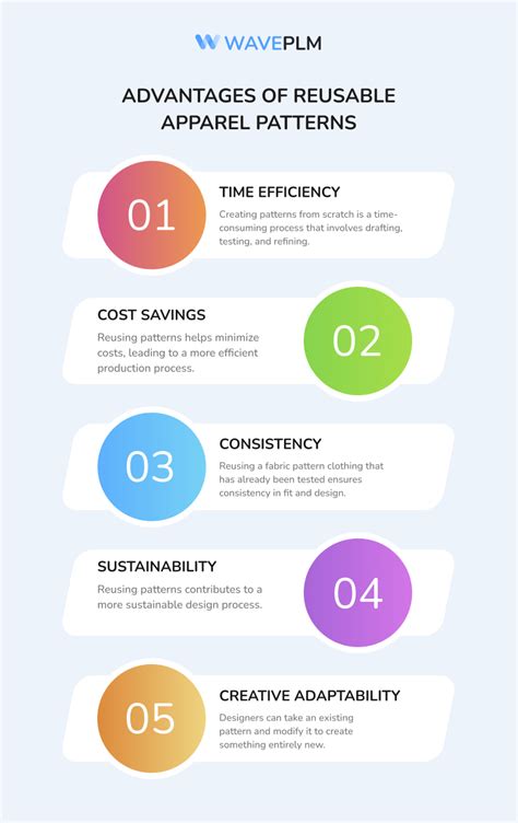 Image result for Reusable Design Patterns