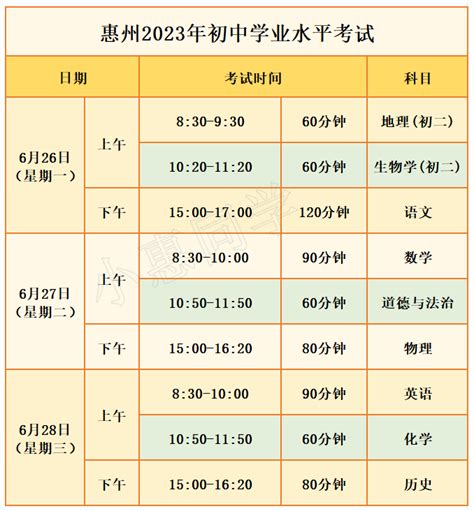 惠州市2023中考录取分数线是多少_初三网