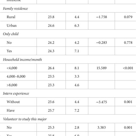 Python PSS Contingency 的图像结果