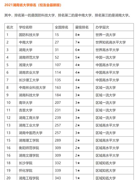 湖南科技大学全国排名，湖南长沙科技大学全国排名