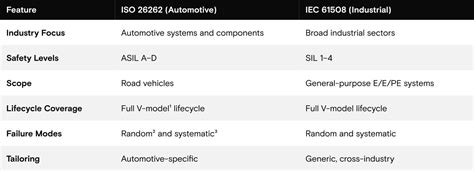 Micron extends functional safety leadership from automotive to ...