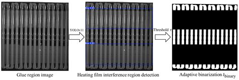 Glue Strips Measurement and Breakage Detection Based on YOLOv11 and ...