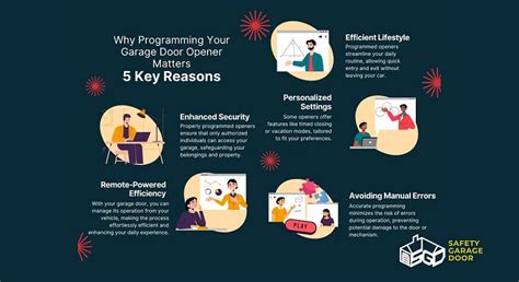 Image result for How to Program a Door Operator