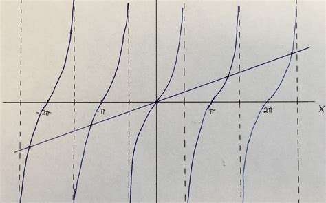 Image result for Sinc Function Exponential Form