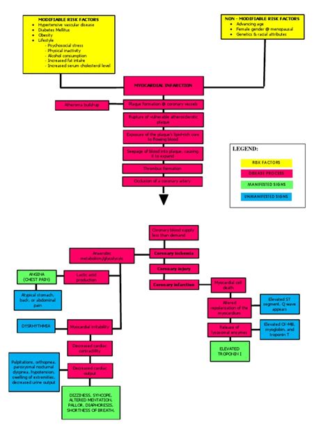 Image result for Non-Modifiable