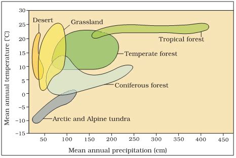 Observe the diagram given below and answer the following. a. Which ...