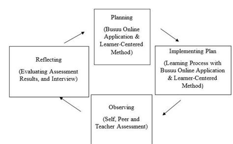 Classroom Action Research Examples 的图像结果