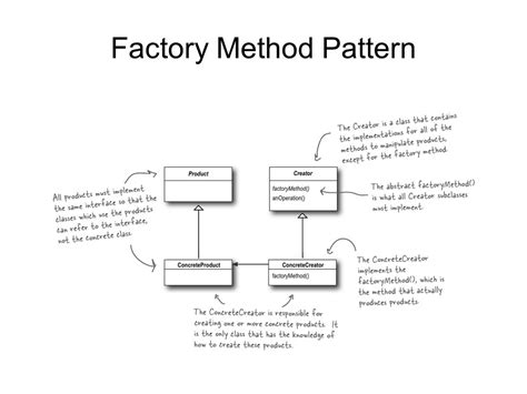 Image result for Factory Method Pattern Tutorial