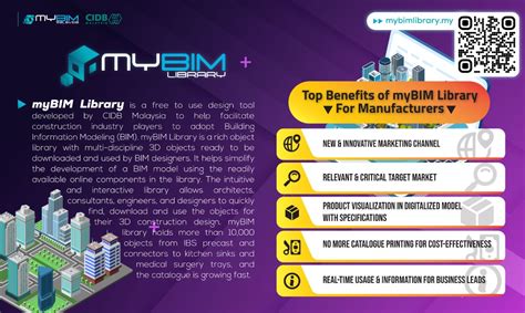 Image result for SmartBIM Library