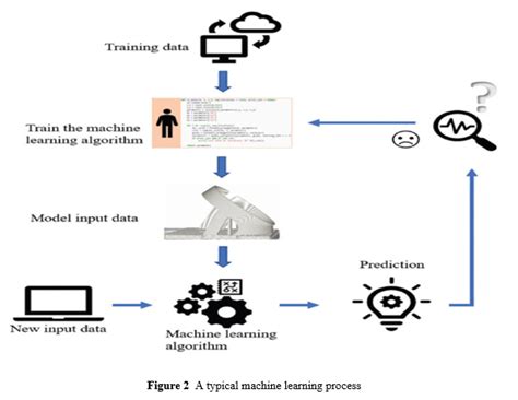 Artificial Intelligence in 3D Bio Printing