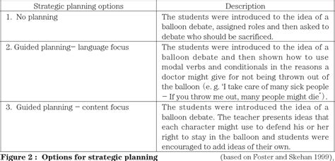 Image result for Rod Ellis Task Cycle Model
