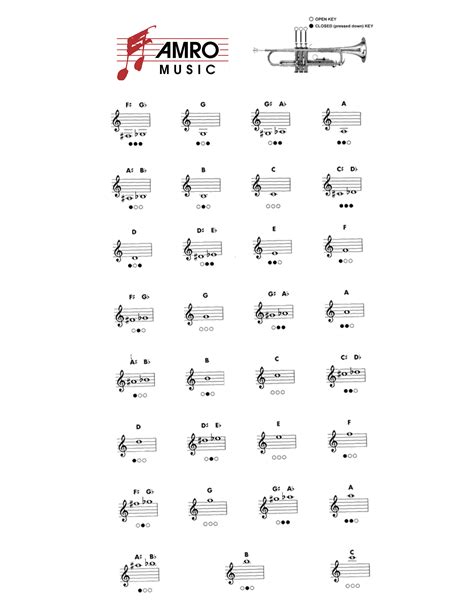 Image result for Play Trumpet Using Keyboard Numbers