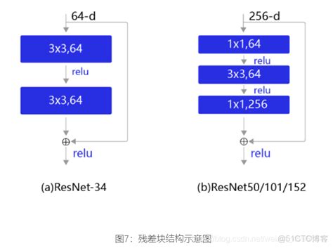 Image result for ResNet Classification