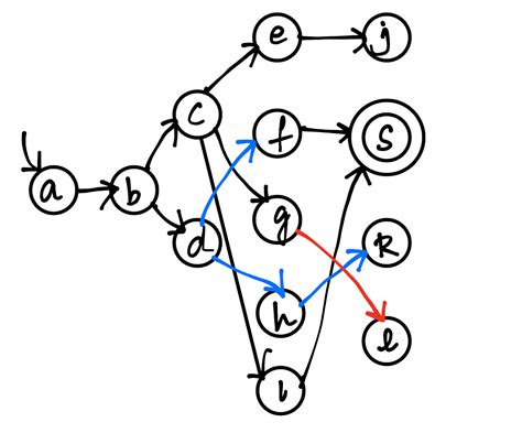 Image result for Simple Python Programming Addtion Problem