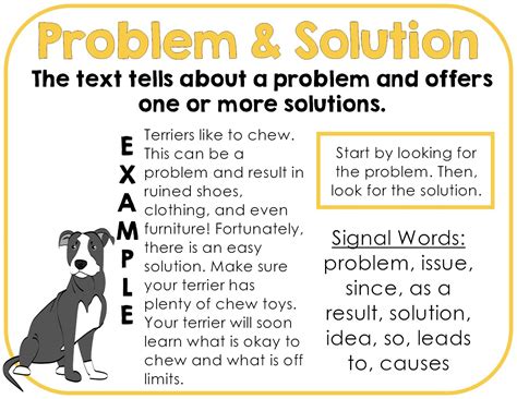 Image result for Problem and Solution Informational Text