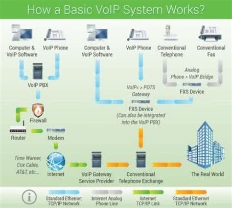 VoIP Picture 的图像结果