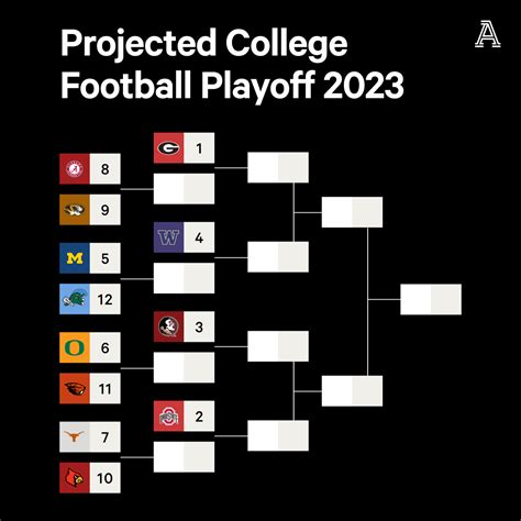 What a 12-team College Football Playoff would look like as Georgia ...