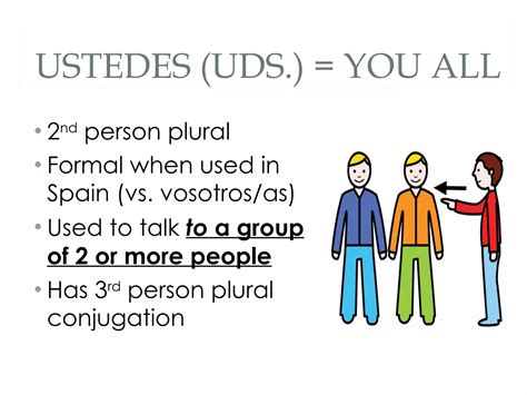 Spanish Subject Pronouns | PPT