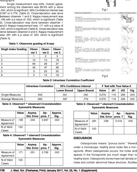 Table 1 from ASSESSMENT OF INTEROBSERVER RELIABILITY OF SINGH INDEX FOR GRADING OF OSTEOPOROSIS ...