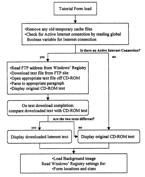 Image result for Data Bulk Load Process Steps Template