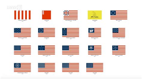 US Flag Evolution Explained 的图像结果