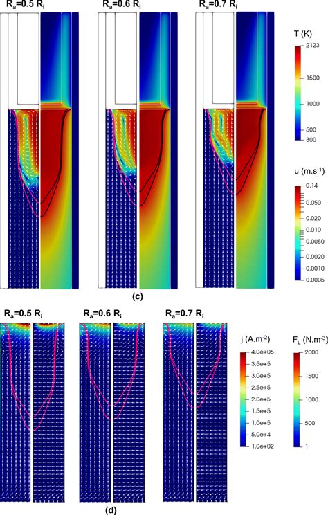 A Parametric Study of the Vacuum Arc Remelting (VAR) Process: Effects ...
