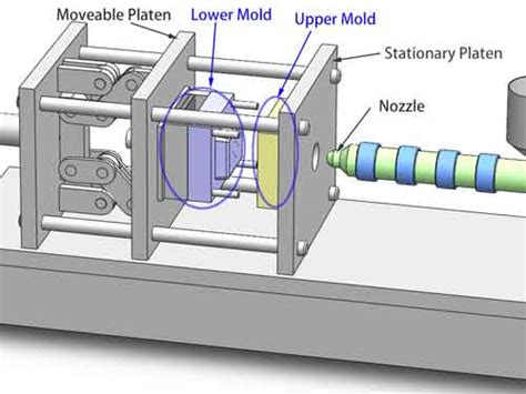 Injection Mold Process 的图像结果