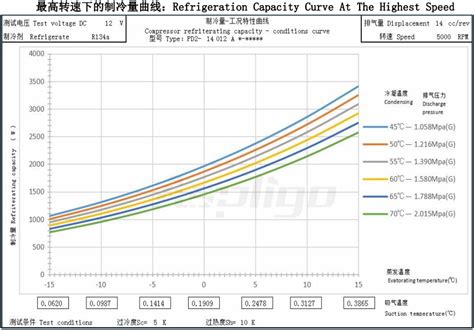 Aspligo DC 12V Electric air conditioner Compressor Car ac India | Ubuy