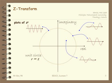 Image result for Z Transform Matrix