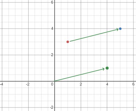 Image result for Maps for Raycasting