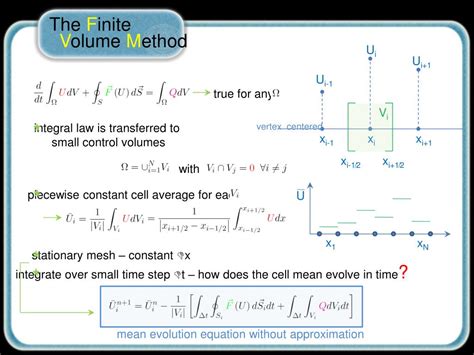 Image result for Example of Finite Volume Method