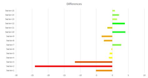Image result for Python Gradient Color Chart