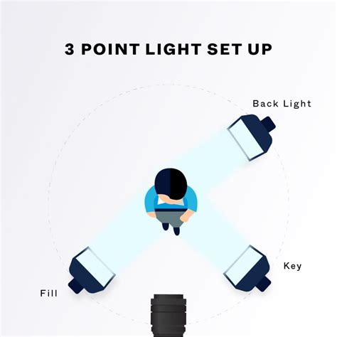 Perfect Video Lighting 的图像结果