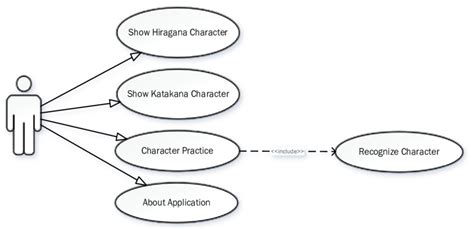 Application Case 的图像结果