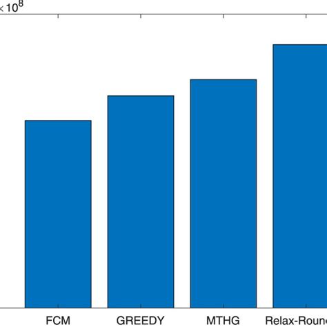 Image result for Computer Security Algorithm
