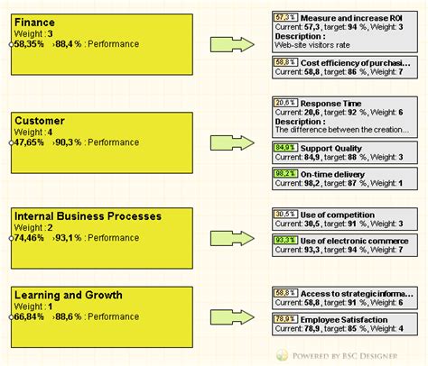 Image result for Basic Strategy Map