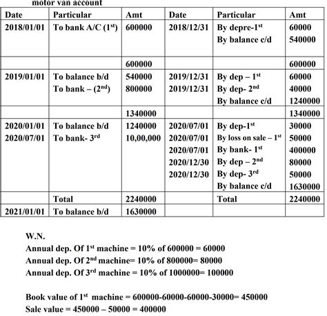 Account Class 11 Model Questions 的图像结果