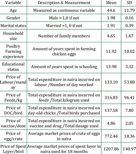 Image result for Descriptive Statistics Report