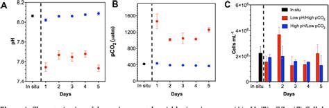 Image result for PCO2 Ocean