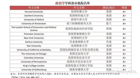 【索引留学】排查水硕！中国版境外大学分级名单出炉！ - 知乎