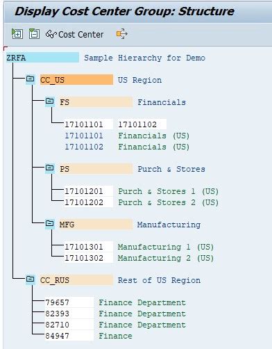 Image result for Co Module